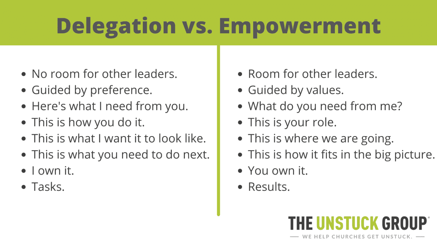 Delegation and Empowerment