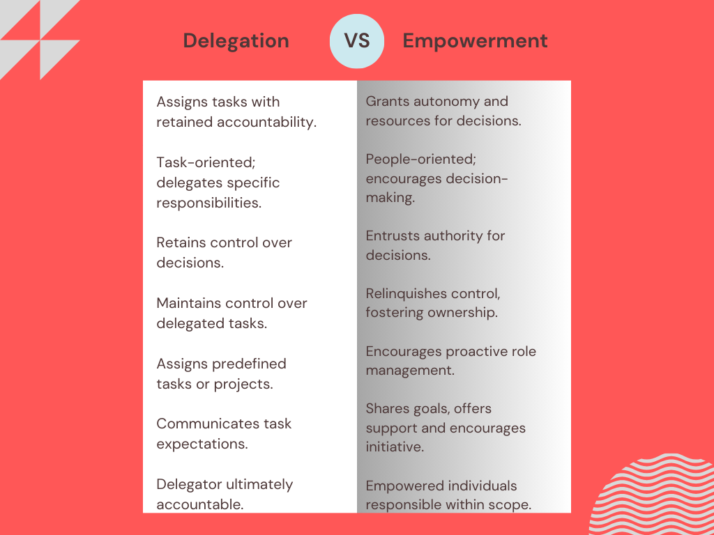 Delegation vs. Empowerment