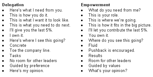 Empowerment