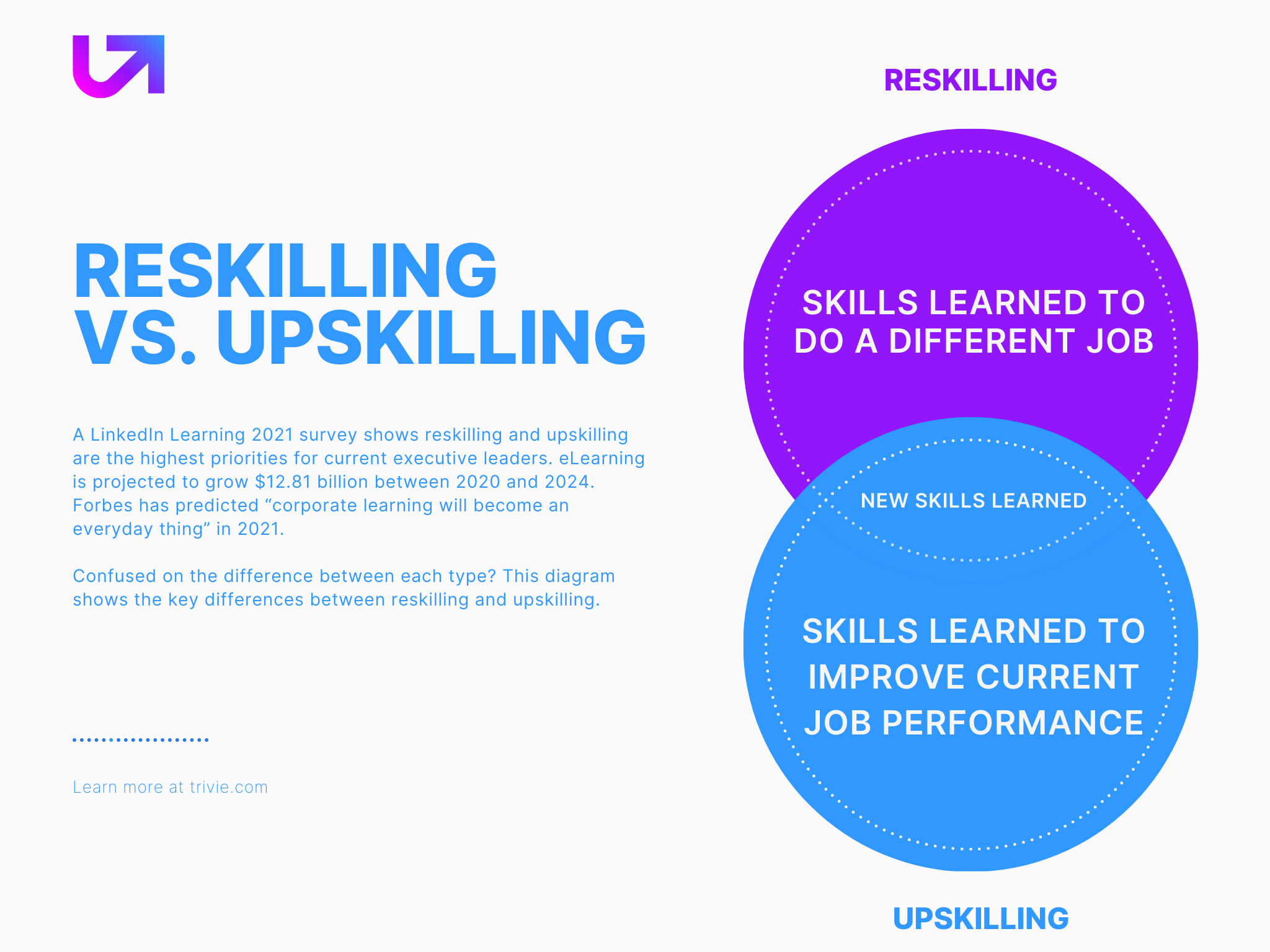 New Skills Learned