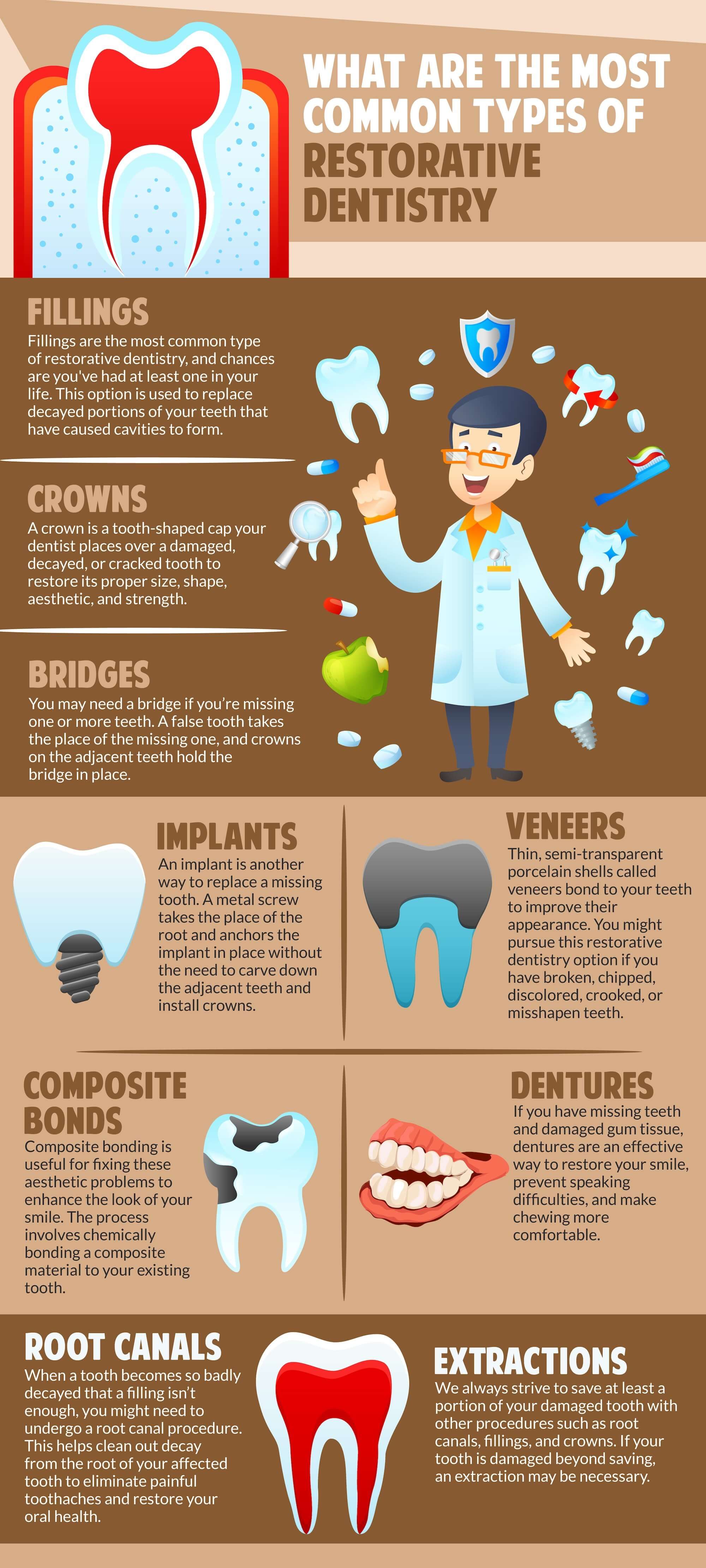 Dentures