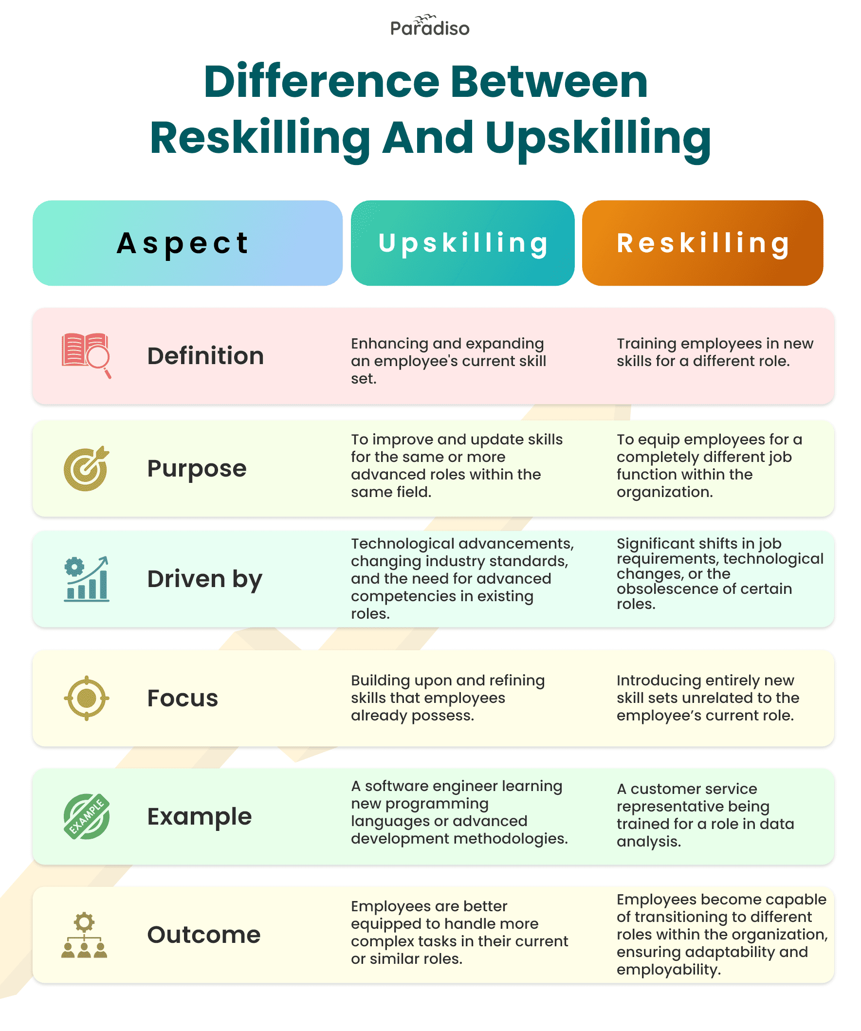Upskilling vs Reskilling