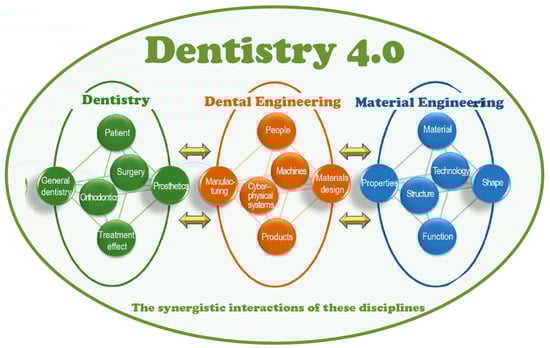 Dental Imaging