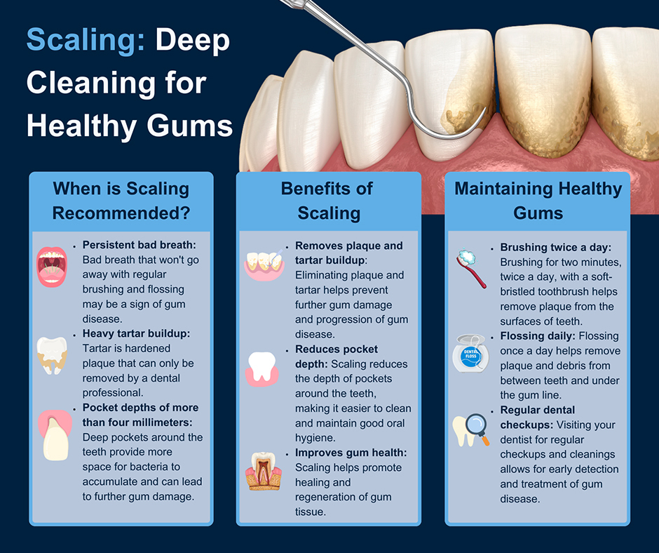 Scaling and Deep Cleaning