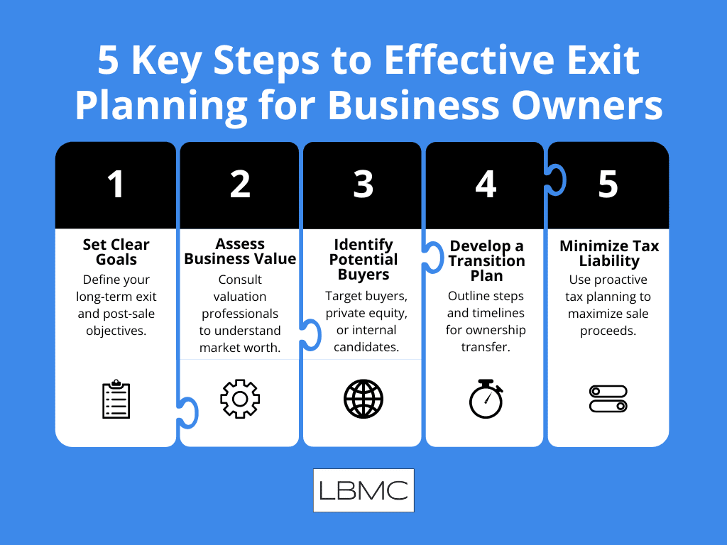 5 Key Steps to Effective Exit Planning