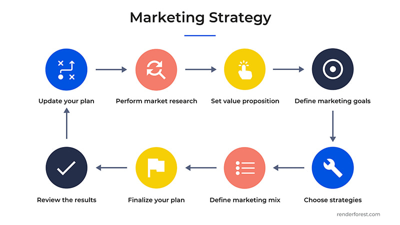 Measuring Marketing Success