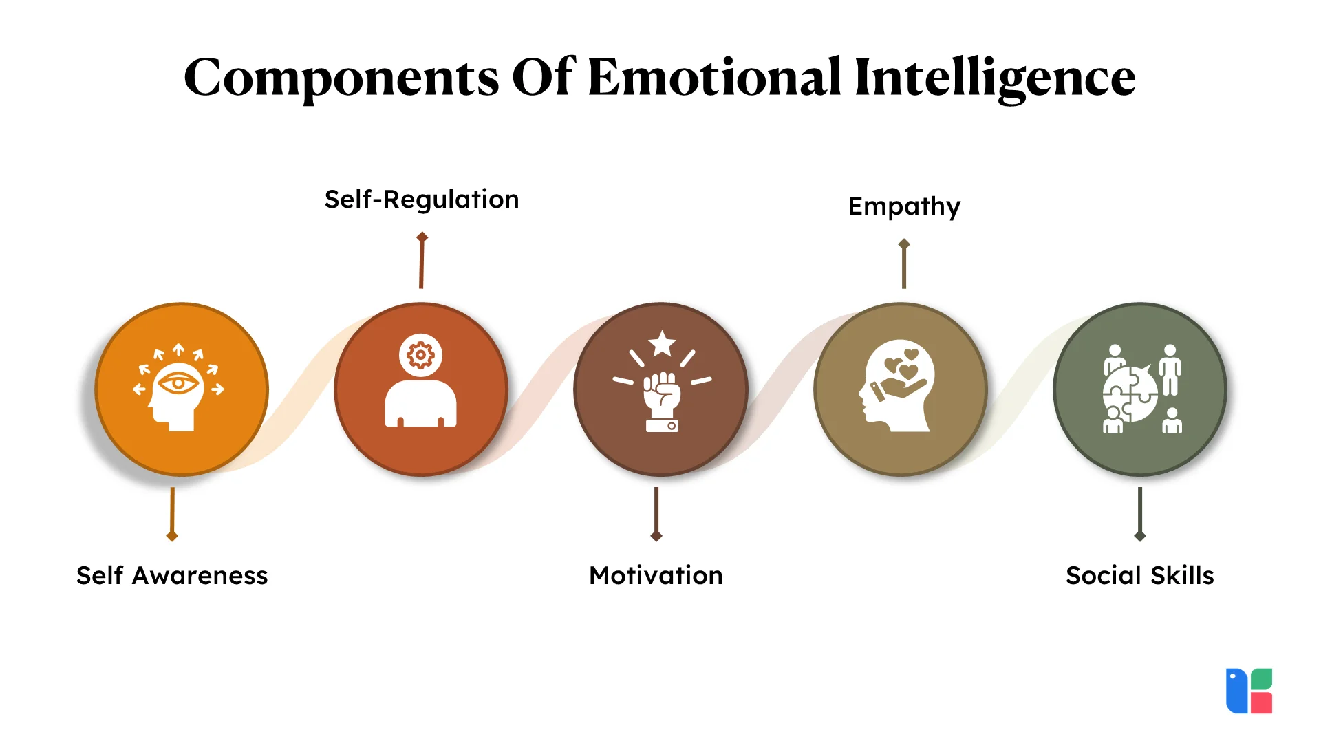 Emotional Intelligence Development