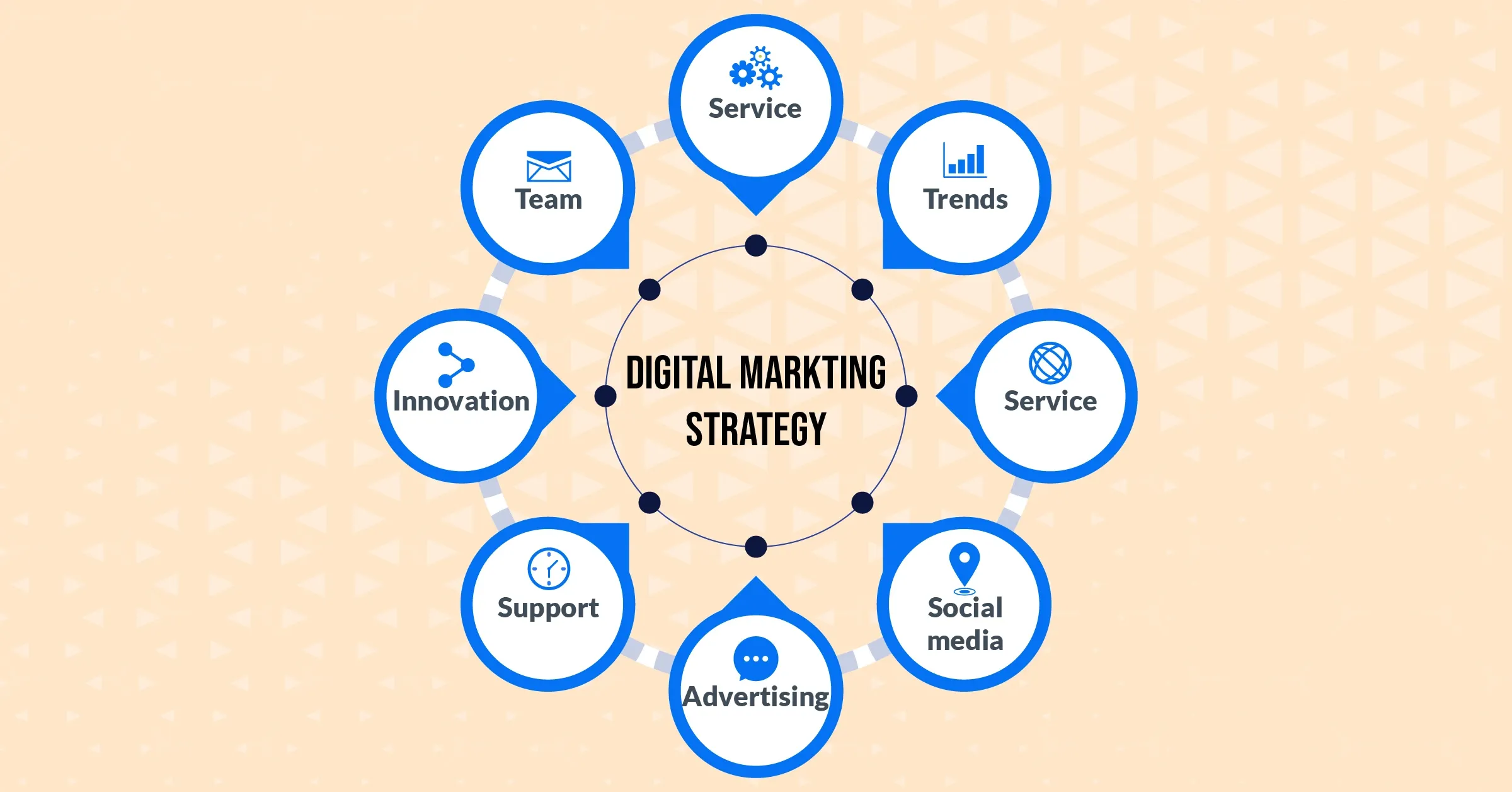 Content Marketing Strategies