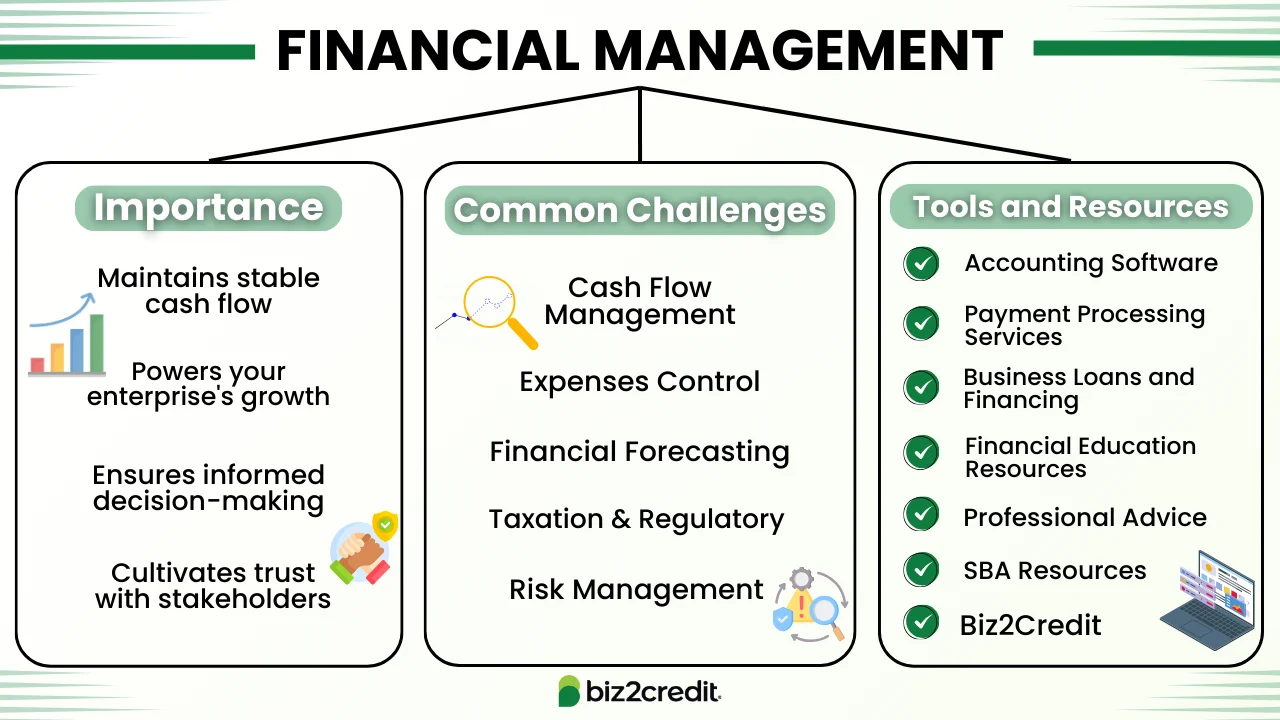 Financial Management Tips for Small Businesses