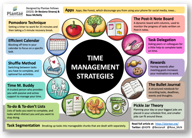 Time Management Importance