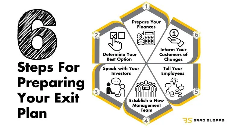 Six Steps for Preparing Your Exit Plan