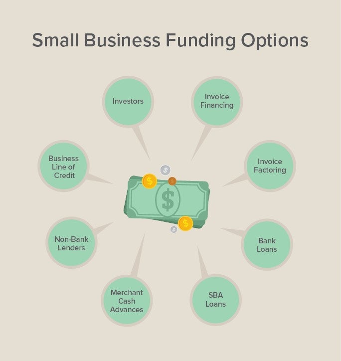 Business Grants