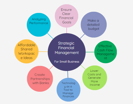 Strategies for Financial Management