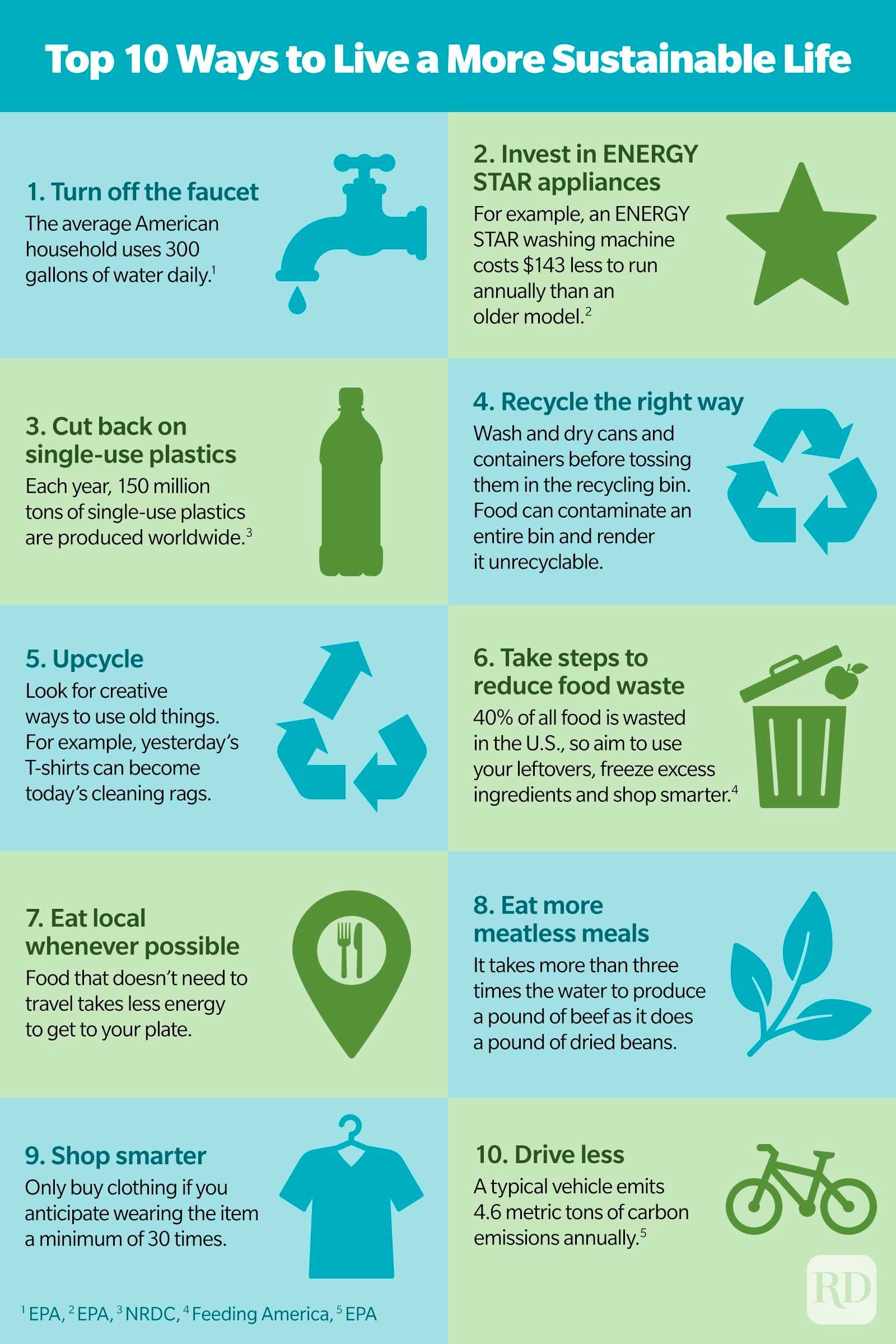 Top 10 Ways to Live a More Sustainable Life