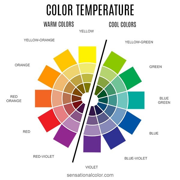 Color Temperature
