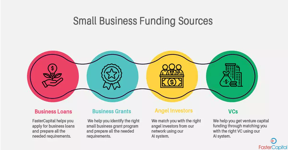 Venture Capital Funding
