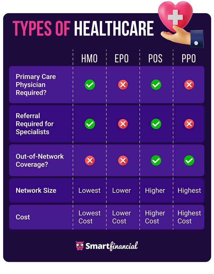 Different Types of Health Insurance Plans