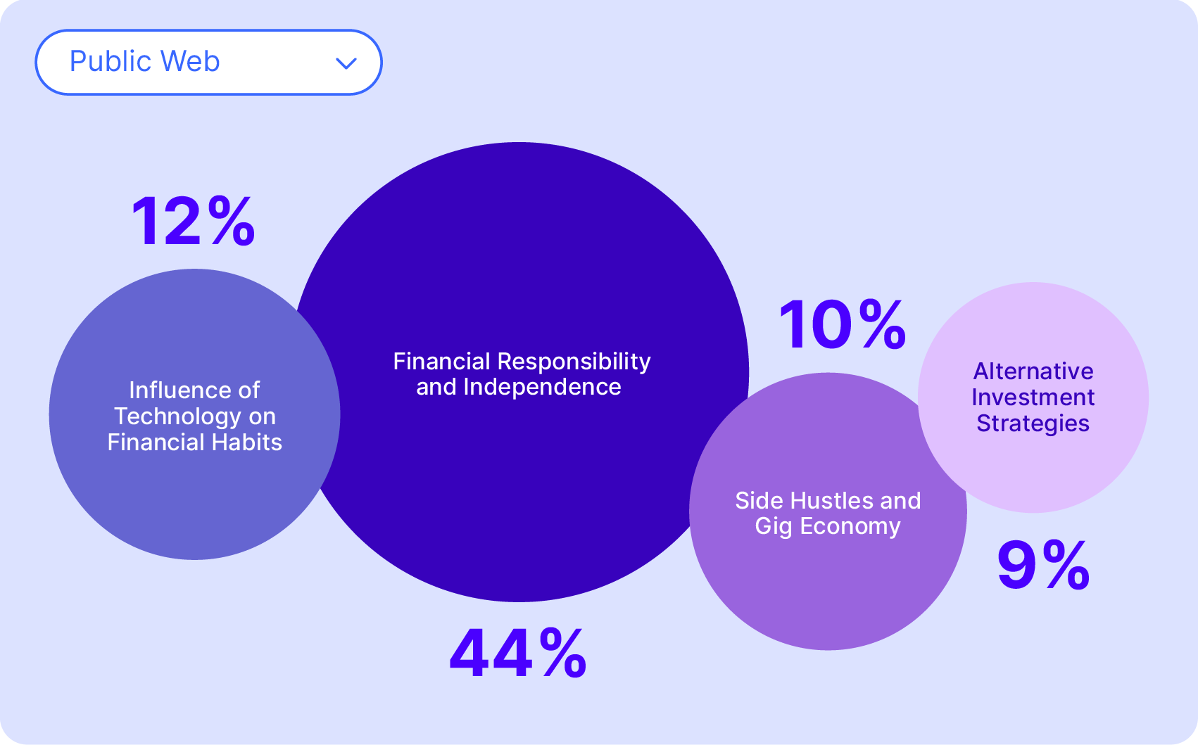 Introduction: The Financial Evolution of Gen Z