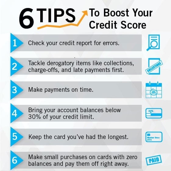 Step-by-Step Guide to Improve Your Credit Score in 6 Months