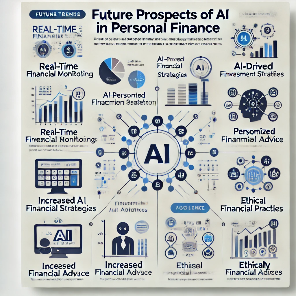 Introduction to AI in Personal Finance