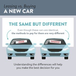 Understanding the Basics: Buying vs. Leasing a Car