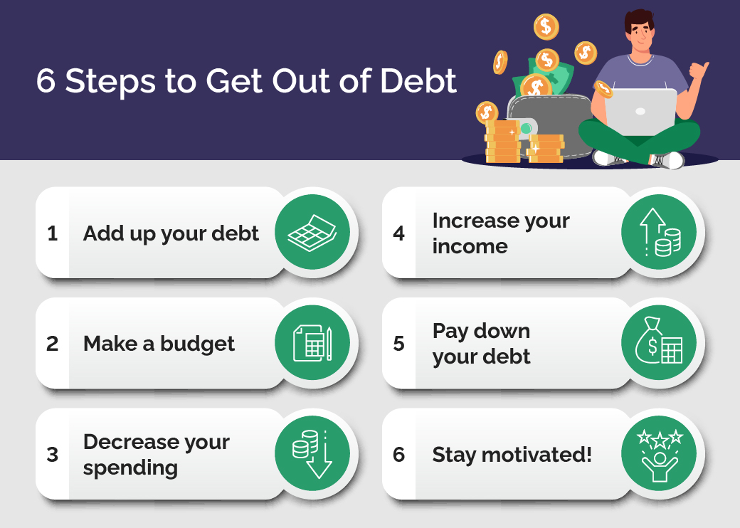 Why Getting Out of Debt Quickly is Important