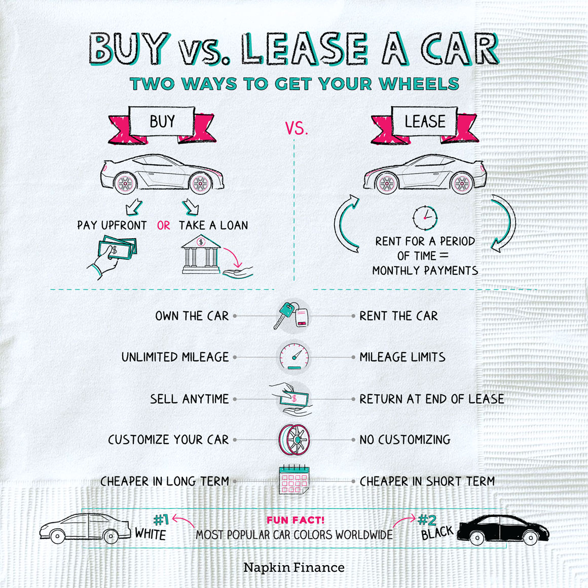 Who Should Lease a Car?