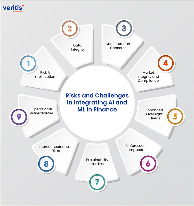 Challenges and Concerns in AI-Driven Finance