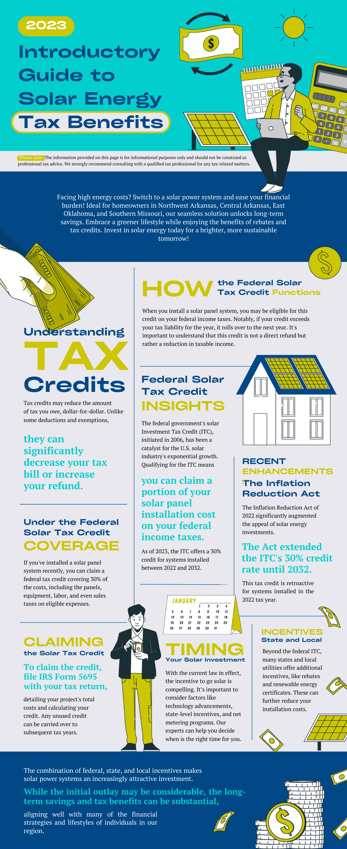 Energy Credits for Sustainable Living