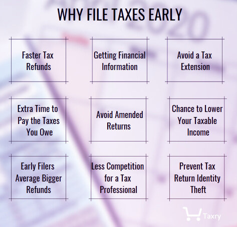 The Importance of Filing Early