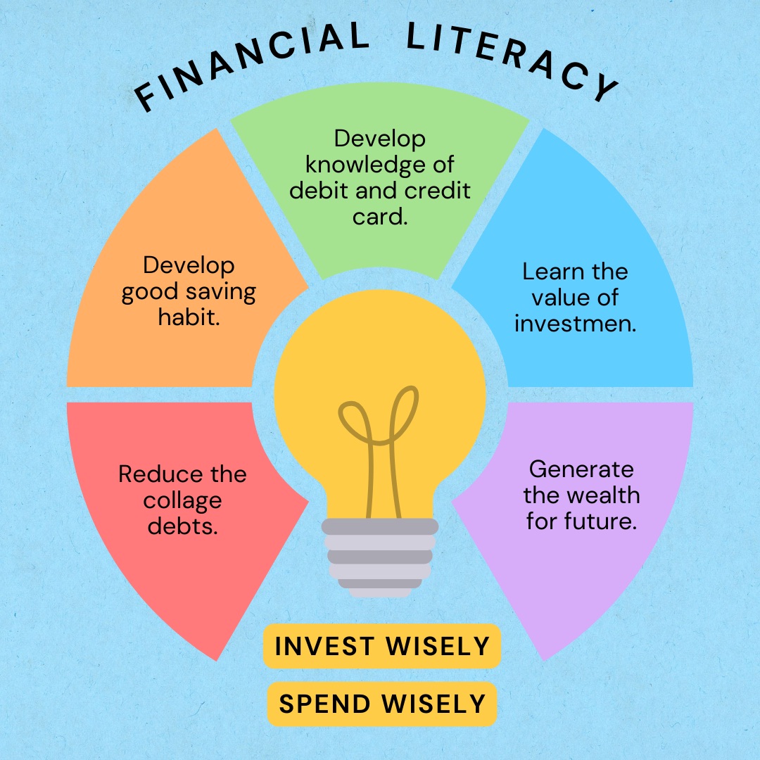 Why Financial Literacy is Essential for Teenagers