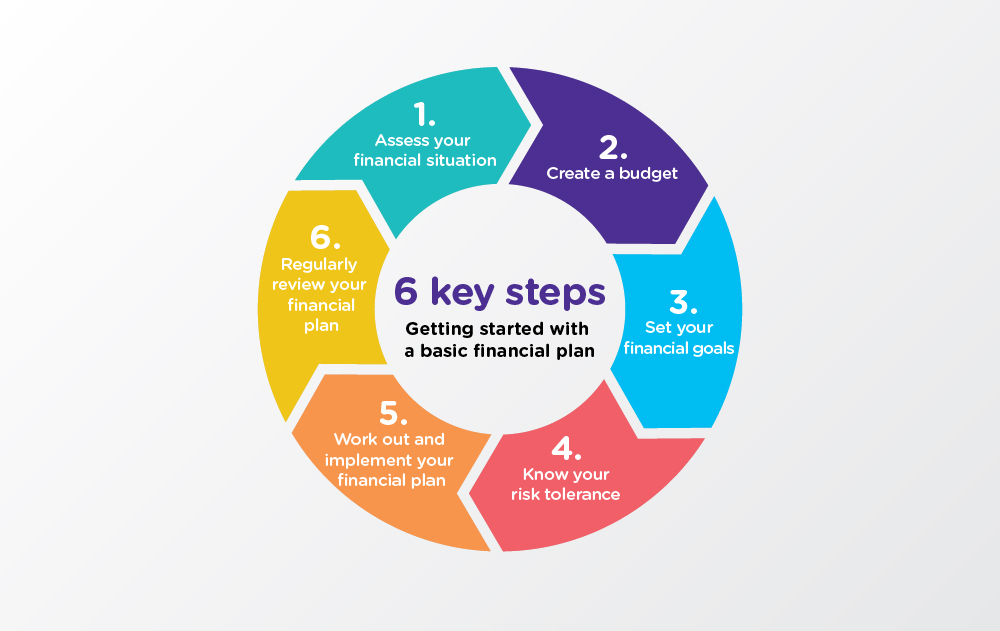 Step 1: Assess Your Financial Situation