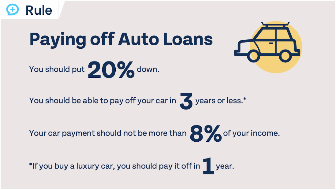 Who Should Buy a Car?